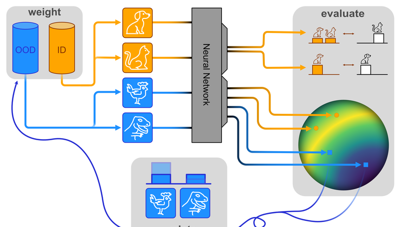 Energy-based Hopfield Boosting for Out-of-Distribution Detection